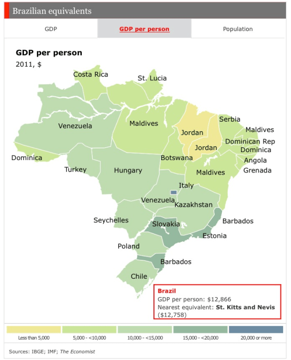 Brazil GDP per person